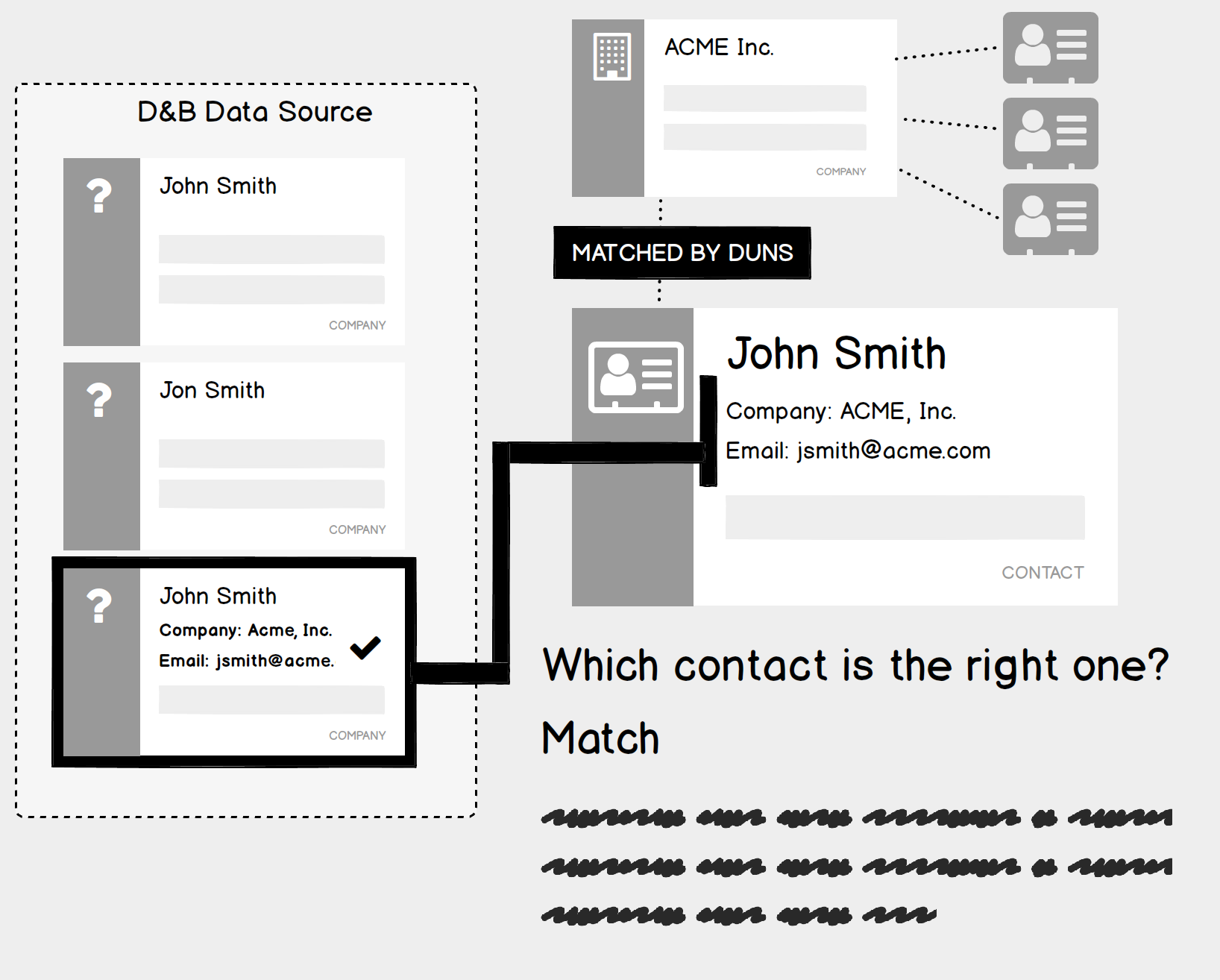 D&B | Master Data Analysis and Education Tool